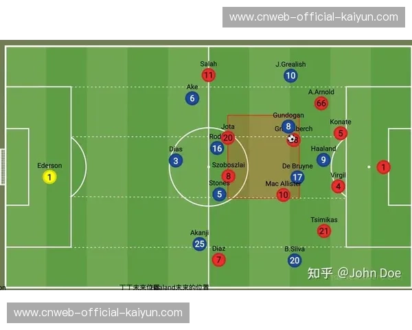 阵型演变艺术：瓜迪奥拉的流动网络与阿尔特塔的模块化设计